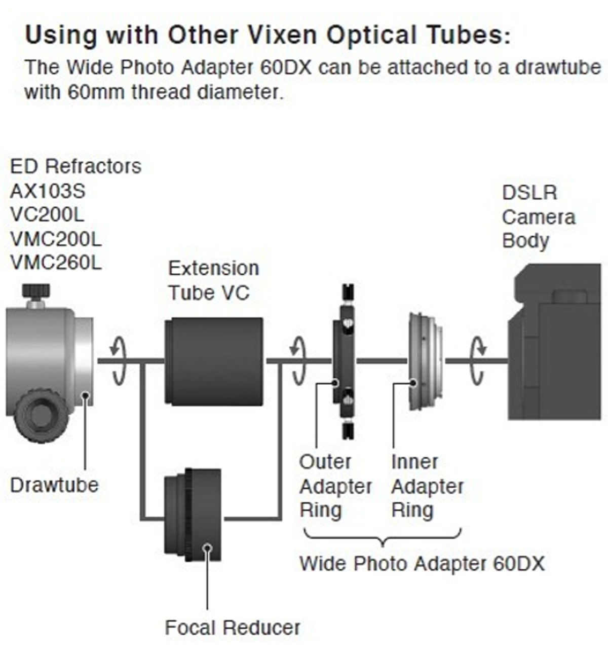 Adaptador Vixen 60DA para Cámaras Canon EOS