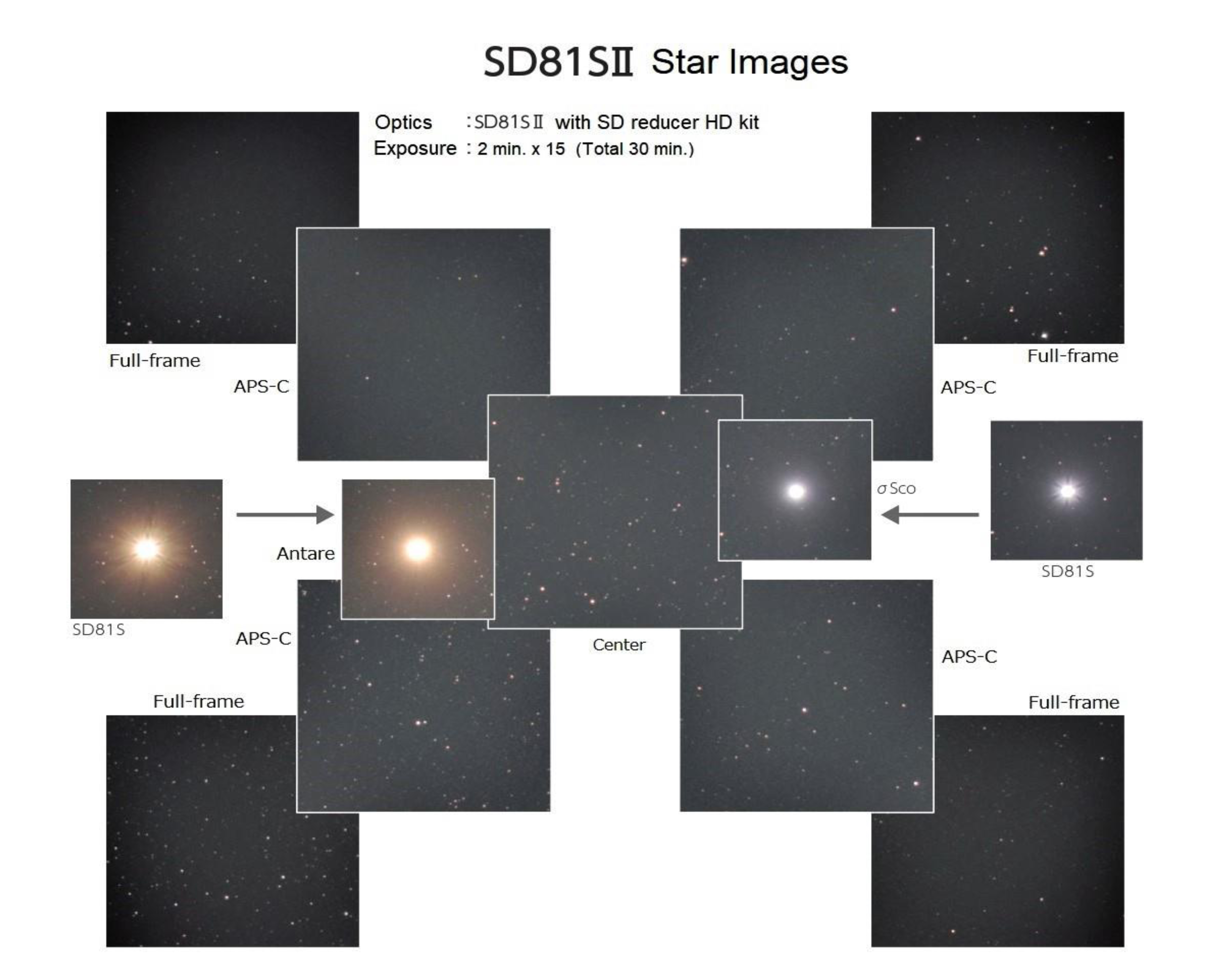 Telescopio Vixen SD115SII OTA